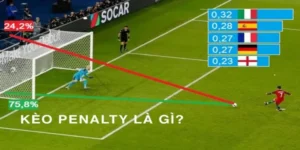 Chinh Phục Kèo Penalty Tại NowGoal Với Những Chiến Thuật Soi Kèo Đỉnh Cao