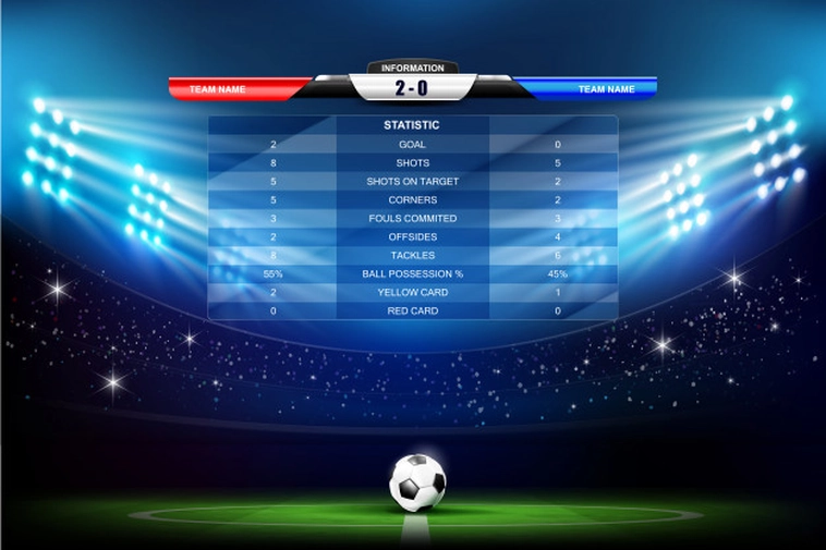Theo Dõi Tỷ Số Bóng Đá NowGoal Để Cập Nhật Diễn Biến Nhanh Chánh